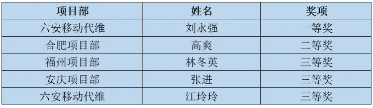 开云足球|南京欣网|欣网通信